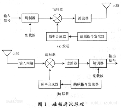 车载syuandroid蓝牙弹窗_车载syuandroid蓝牙弹窗