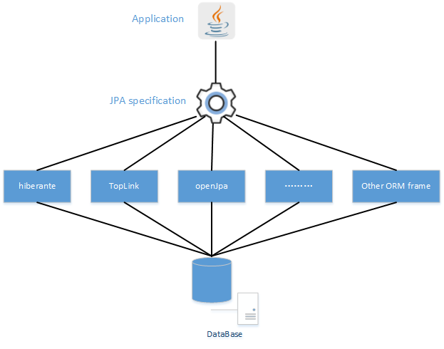 springboot jpa like 忽略大小写_java