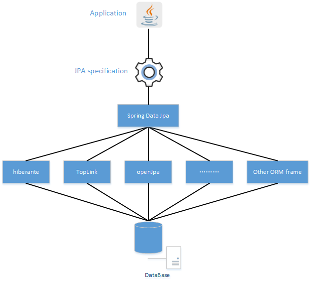 springboot jpa like 忽略大小写_ORM_02