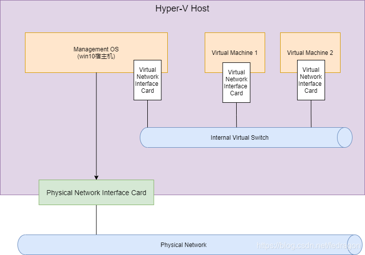 hyper v 显卡虚拟化_ubuntu_03