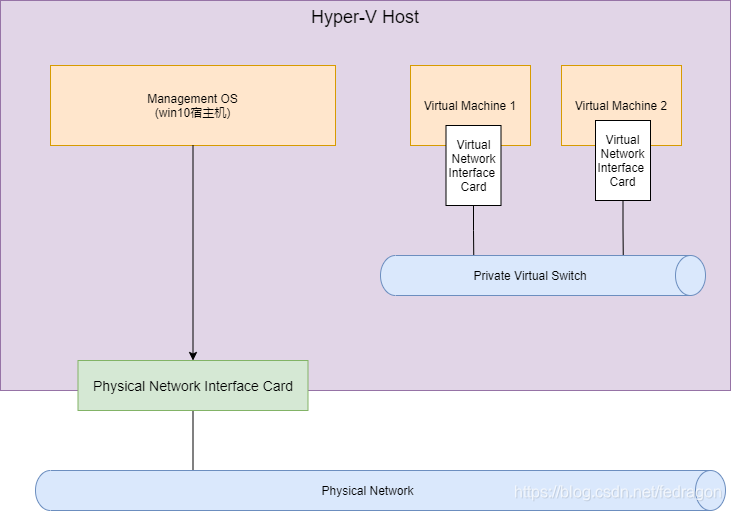 hyper v 显卡虚拟化_ubuntu_04