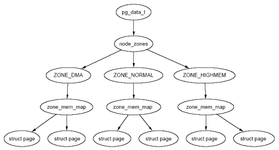 MemoryAnalyzerlinux使用方法_地址空间