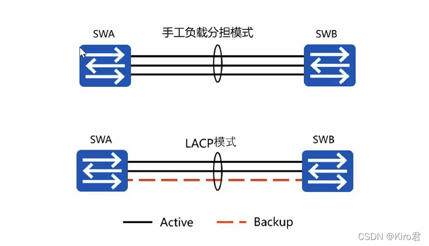 聚合链路配置多接口access_服务器