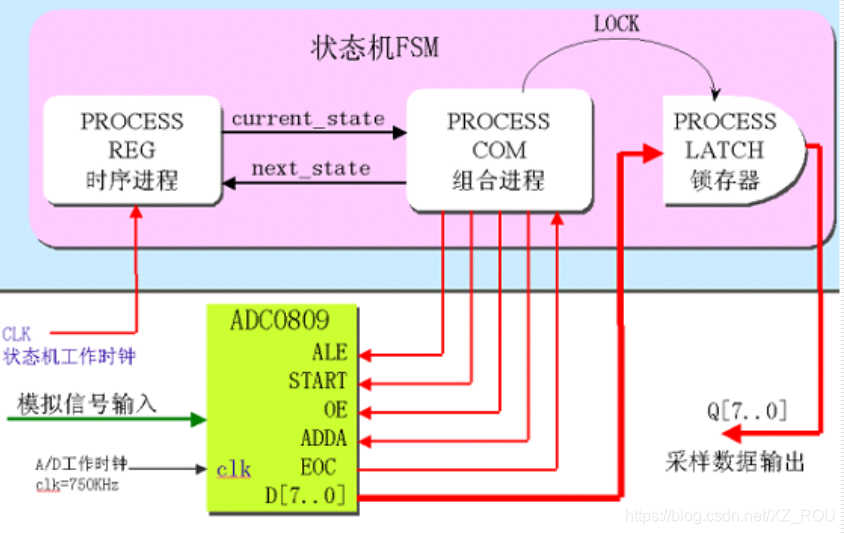 cubemx的adc采样设置基准电压_嵌入式