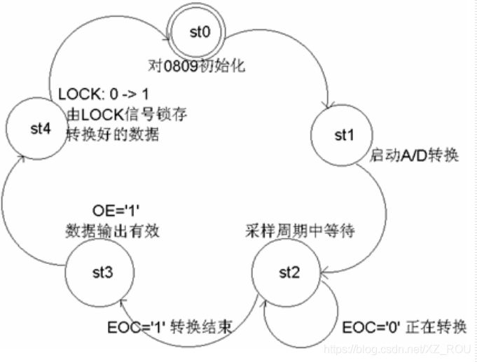 cubemx的adc采样设置基准电压_嵌入式_03