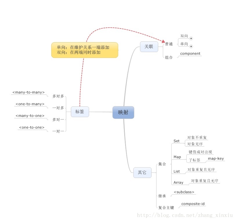 Rcnn中类别映射是啥意思啊_对象模型