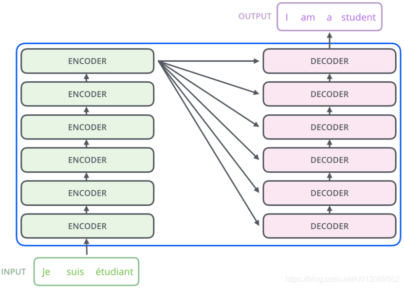 sentence transform 架构_deep learning_03