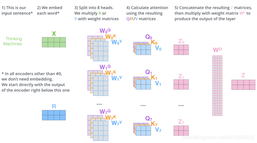 sentence transform 架构_deep learning_15