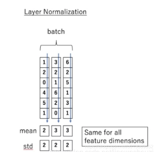 sentence transform 架构_编码器_23