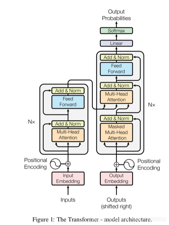 sentence transform 架构_deep learning_24