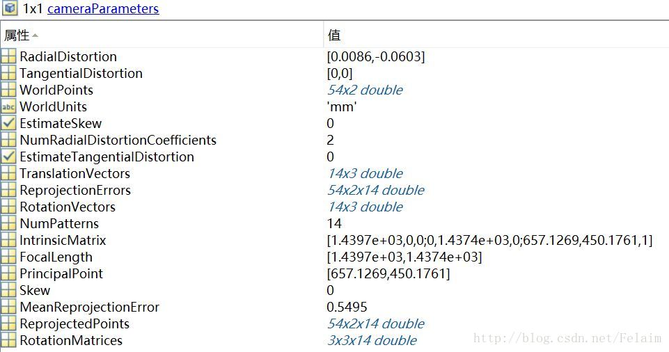 python 鱼眼相机标定及图片去畸变代码_数据集_09