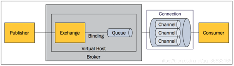 springboot mqttClient 消息积压_rabbitmq