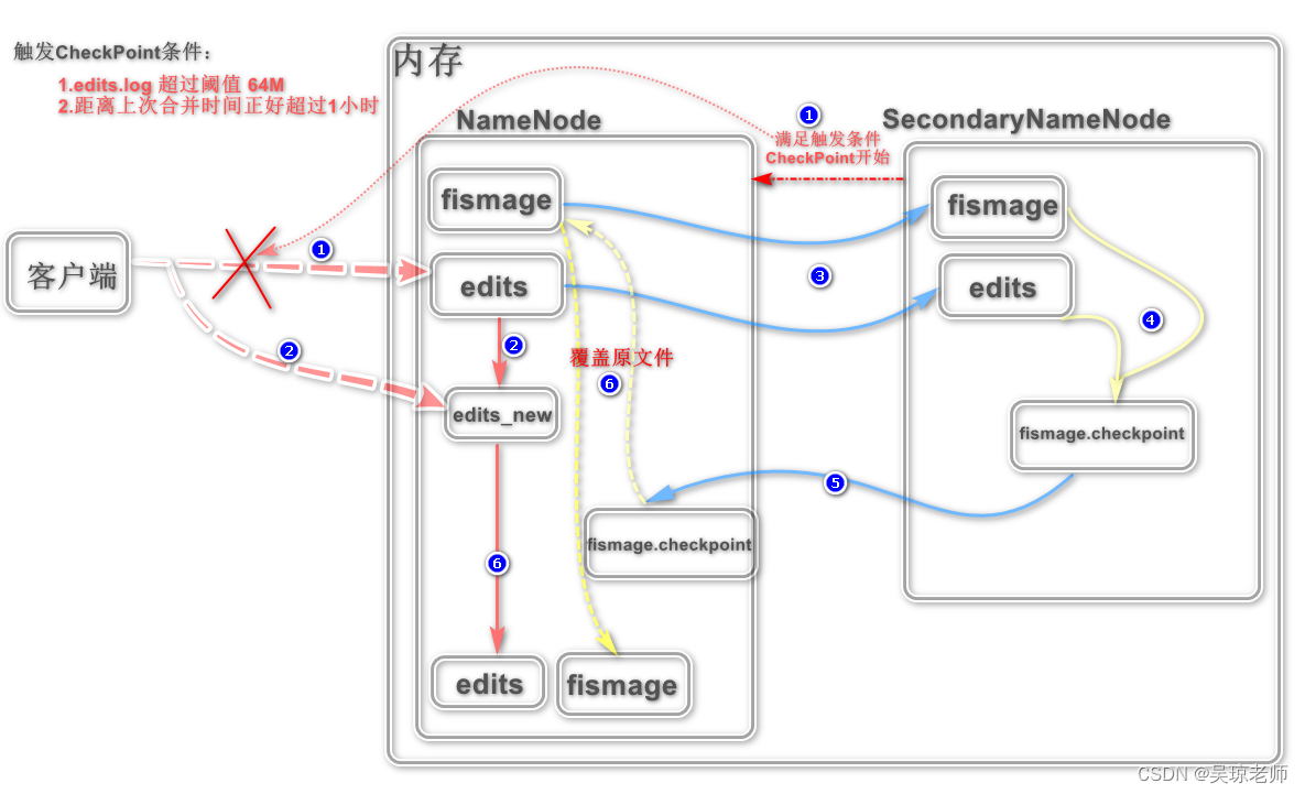 java hdfs列出文件_hadoop