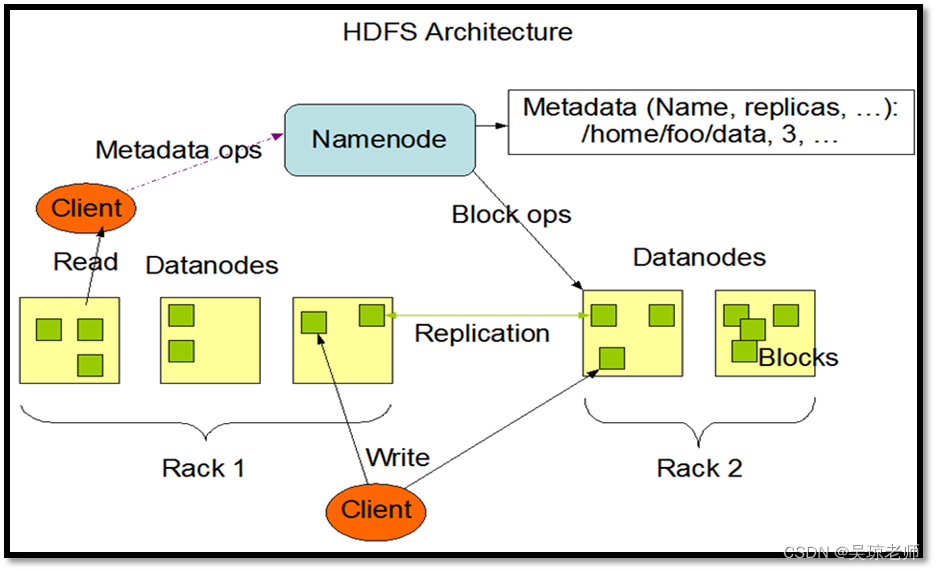 java hdfs列出文件_hadoop_09