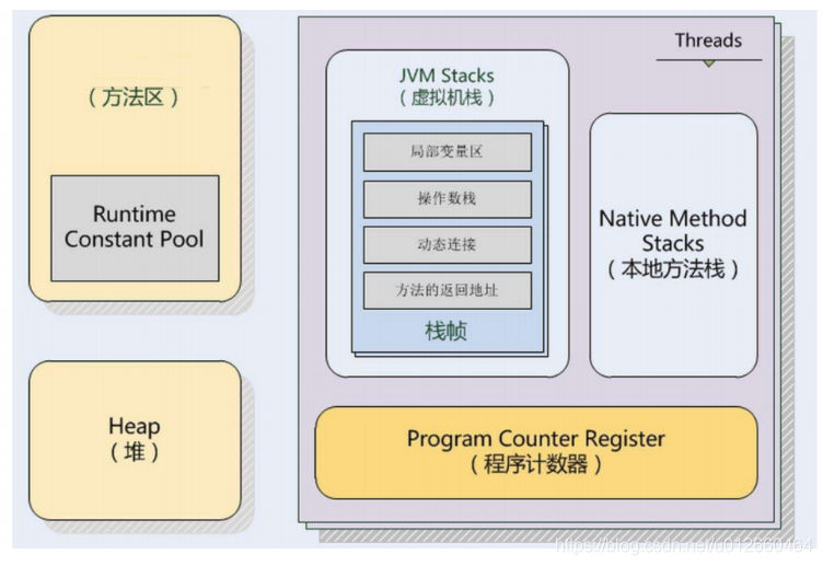 remote jvm debug的原理是什么_加载