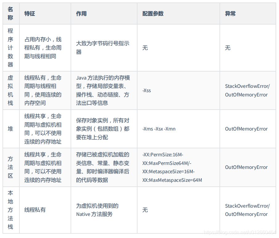 remote jvm debug的原理是什么_jvm_02