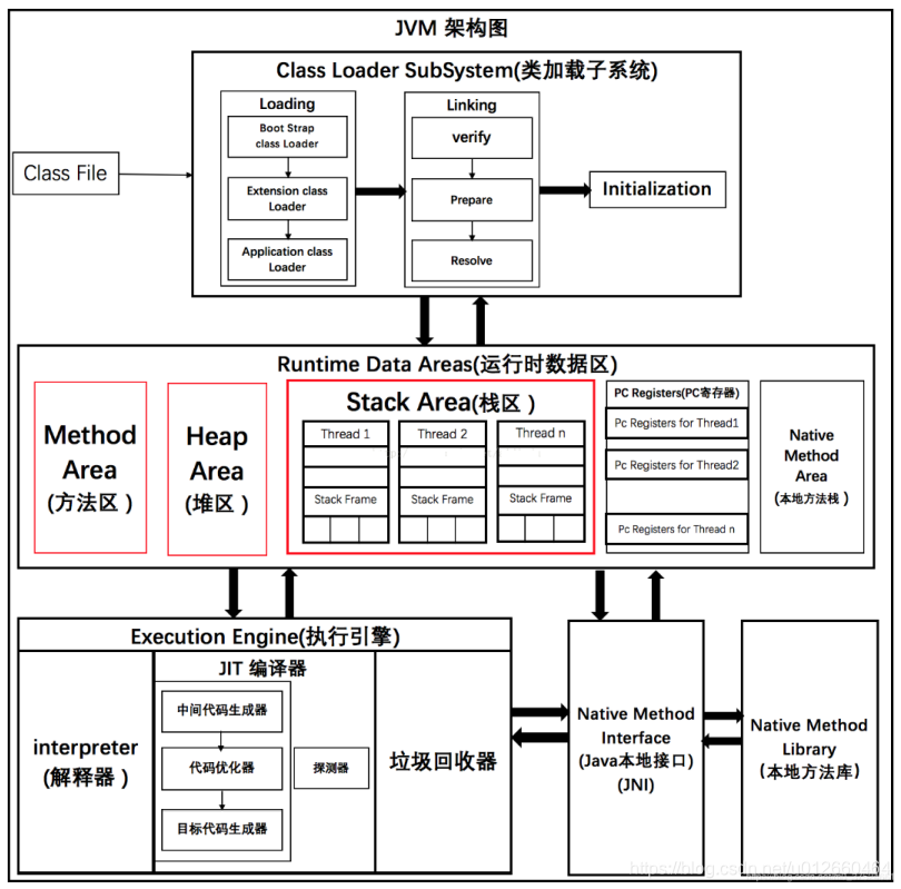 remote jvm debug的原理是什么_jvm_03