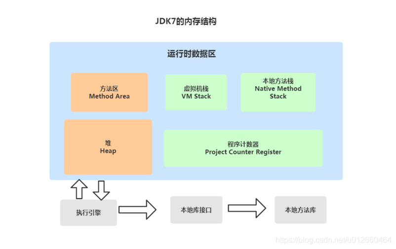 remote jvm debug的原理是什么_加载_05