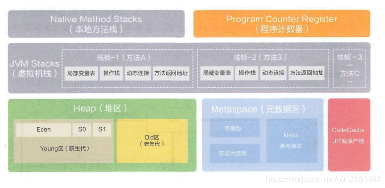 remote jvm debug的原理是什么_JVM_07