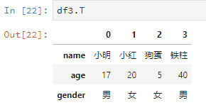 python datafram 定位_字符串_19