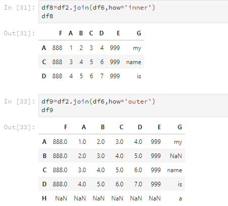 python datafram 定位_字符串_28