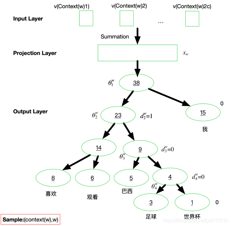 hanlp工具类_算法_07