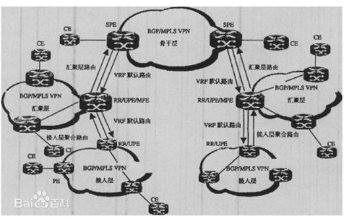 bgp边界网关协议的AS号_VPN