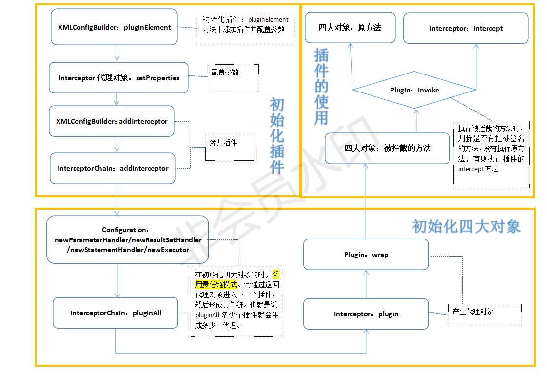 JAVA mybatis 提示插件_JAVA mybatis 提示插件