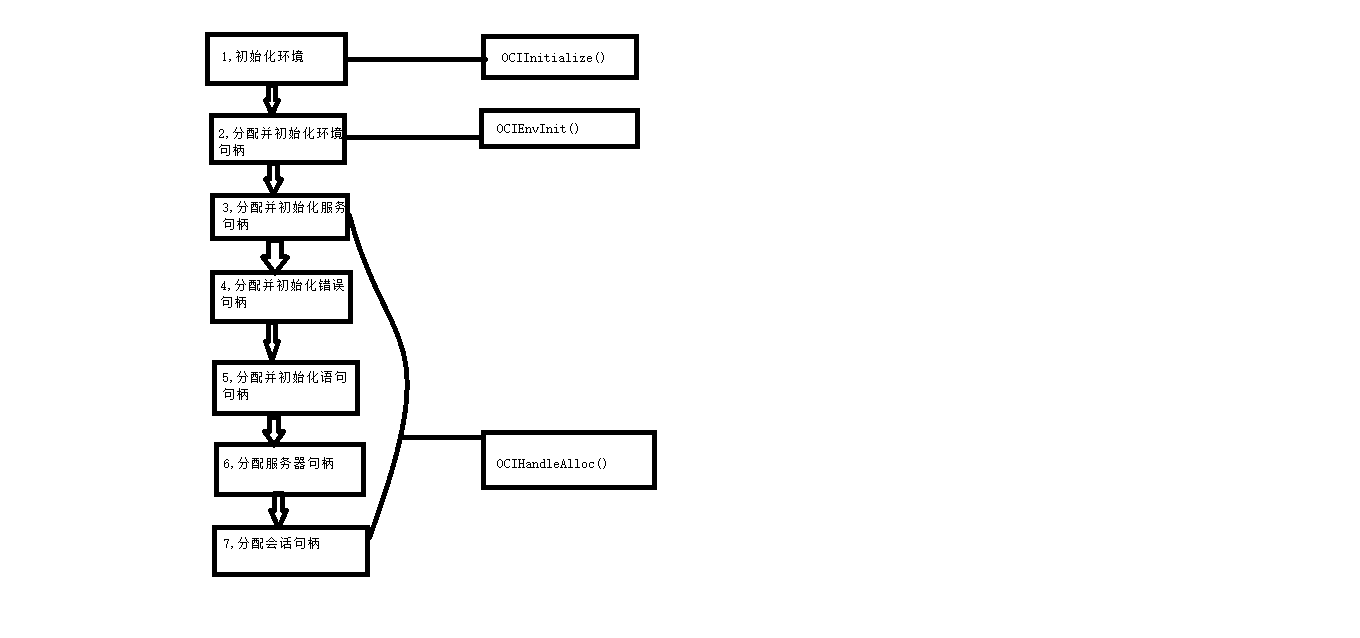 C语言连接数据库sql server_oracle