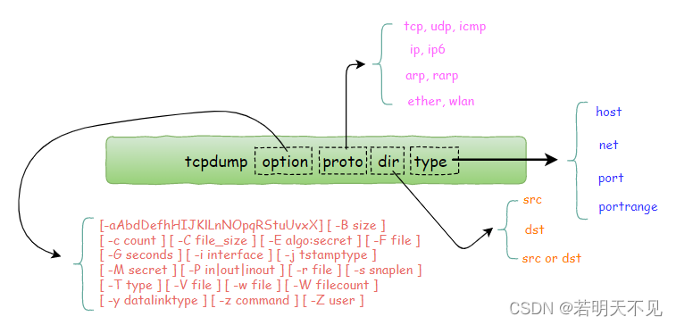 tcpdump vlan 信息_数据