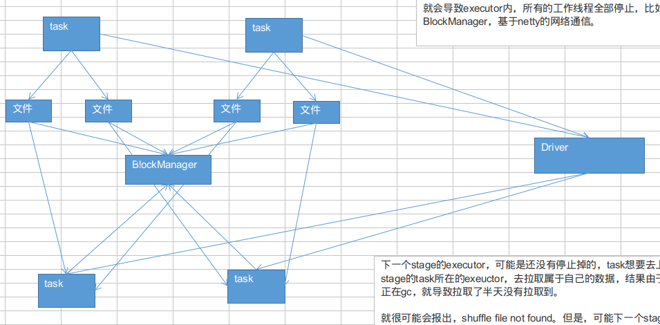 yarn如何查看聚合日志_yarn如何查看聚合日志_02