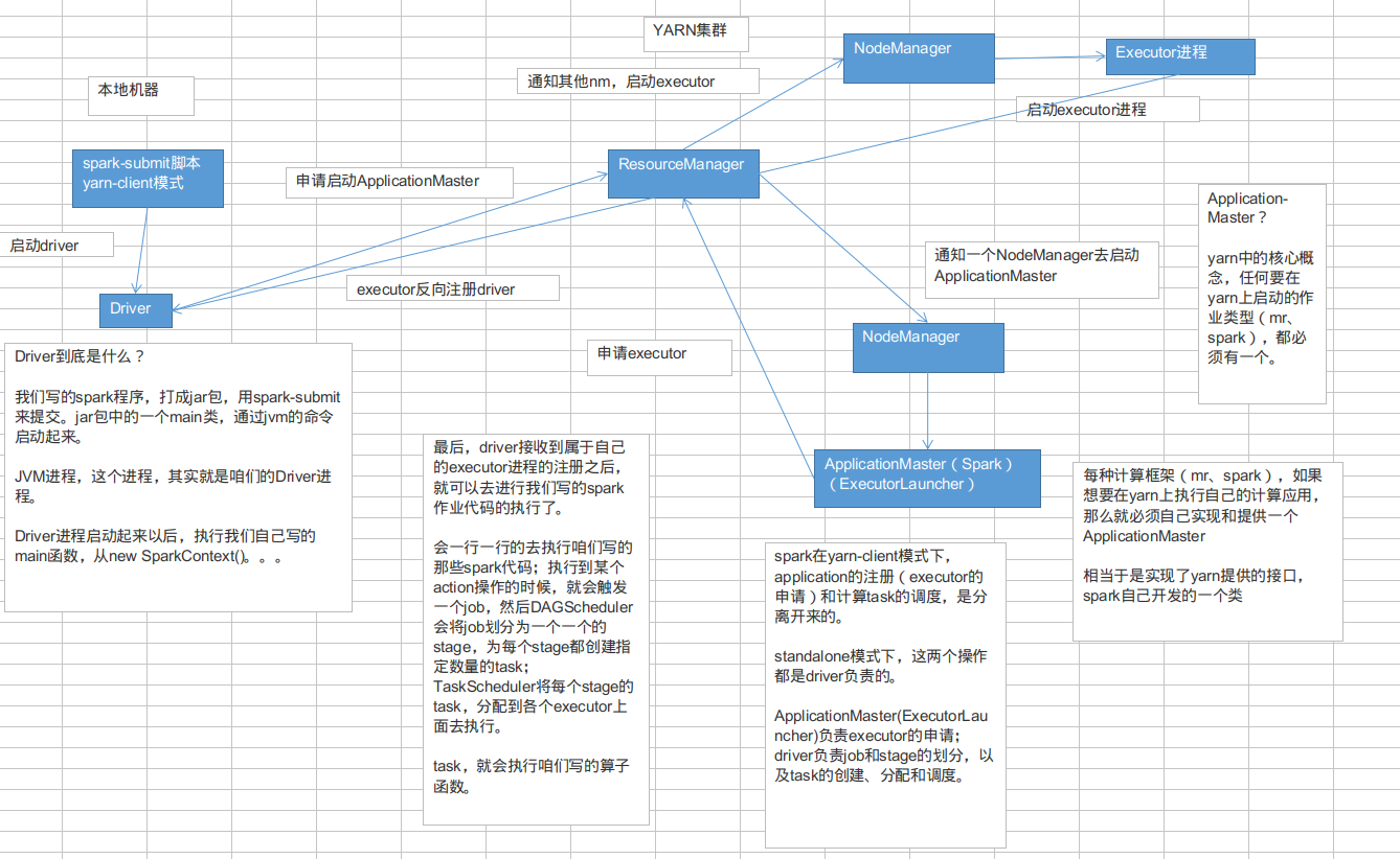 yarn如何查看聚合日志_yarn如何查看聚合日志_03