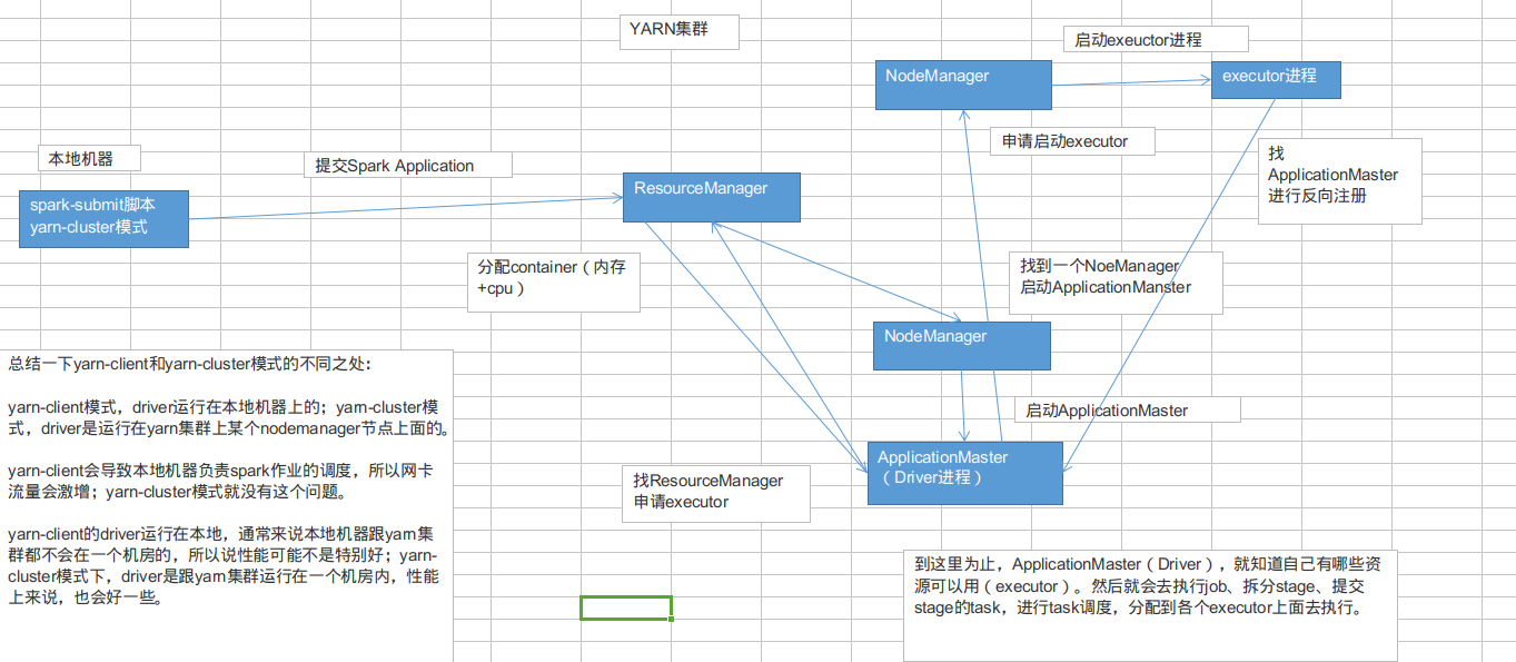 yarn如何查看聚合日志_yarn如何查看聚合日志_04