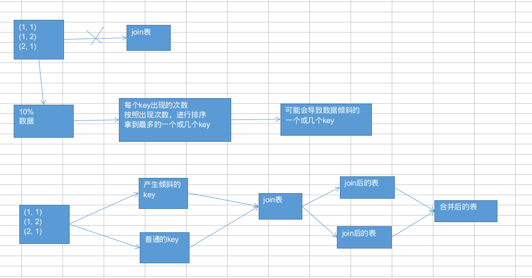 yarn如何查看聚合日志_yarn如何查看聚合日志_07