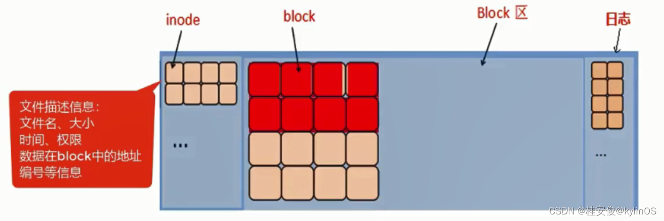 cephadm部署使用docker_ceph