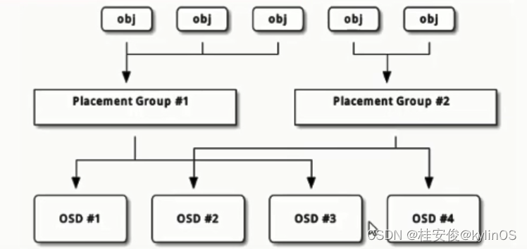 cephadm部署使用docker_ceph_04