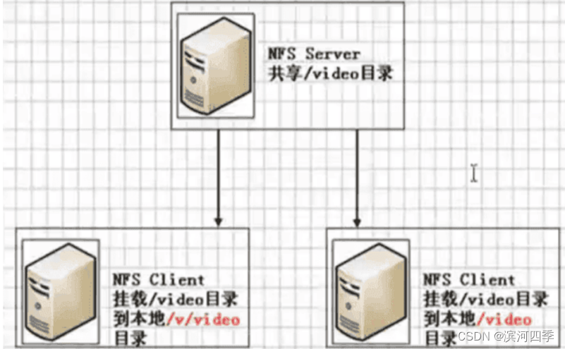 rancher nfs 存储类_Powered by 金山文档_16