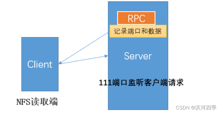 rancher nfs 存储类_linux_17