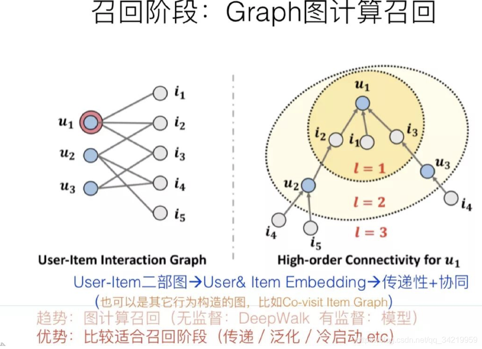 python排序模型 计算召回率代码_建模_07