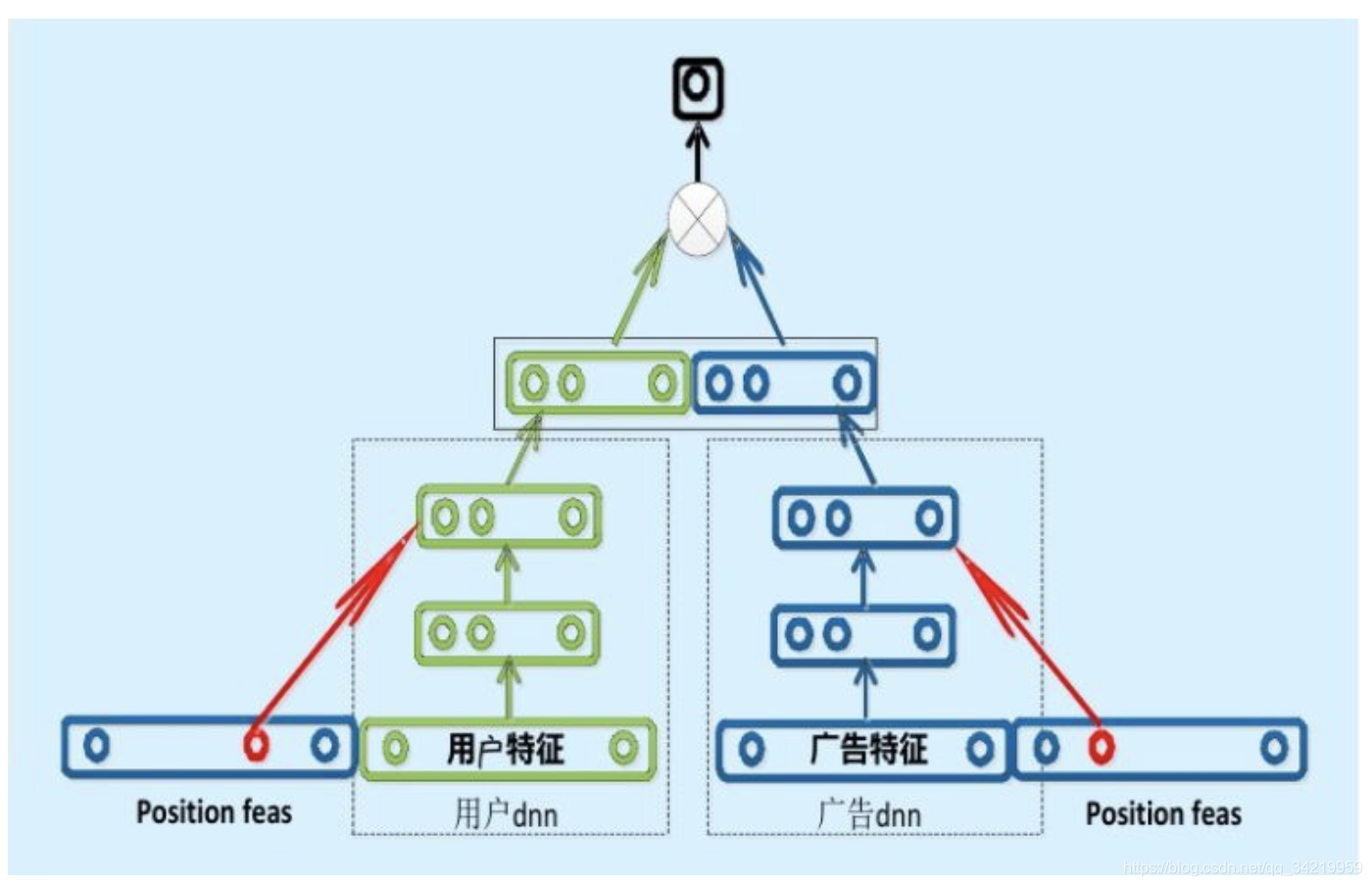 python排序模型 计算召回率代码_python排序模型 计算召回率代码_08