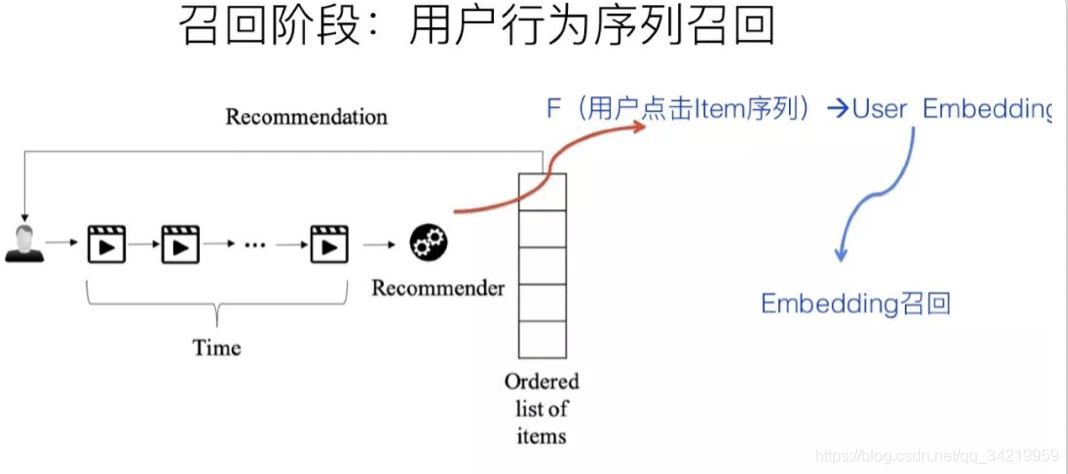 python排序模型 计算召回率代码_python排序模型 计算召回率代码_10