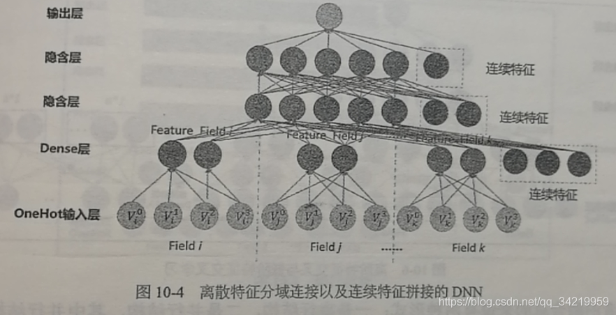 python排序模型 计算召回率代码_数据_17