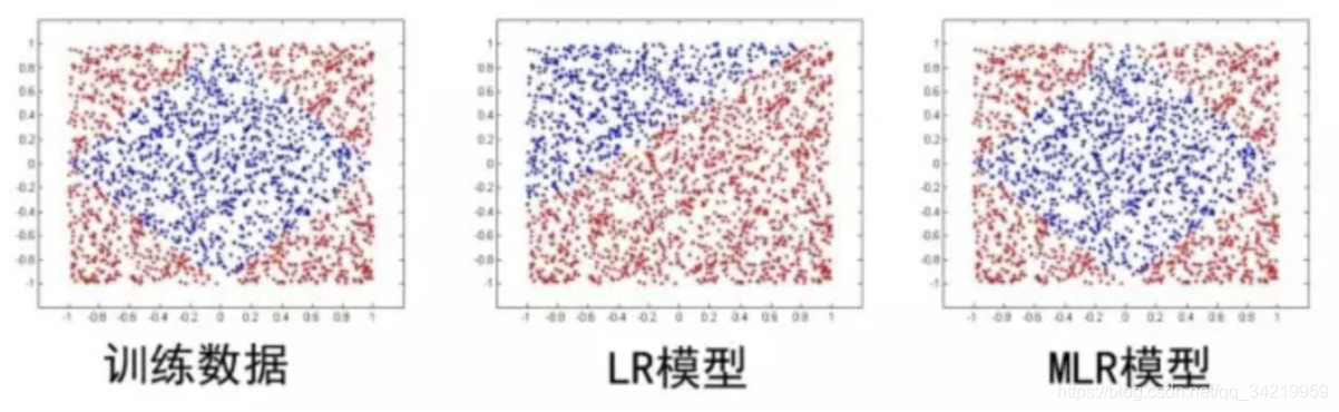 python排序模型 计算召回率代码_聚类_23