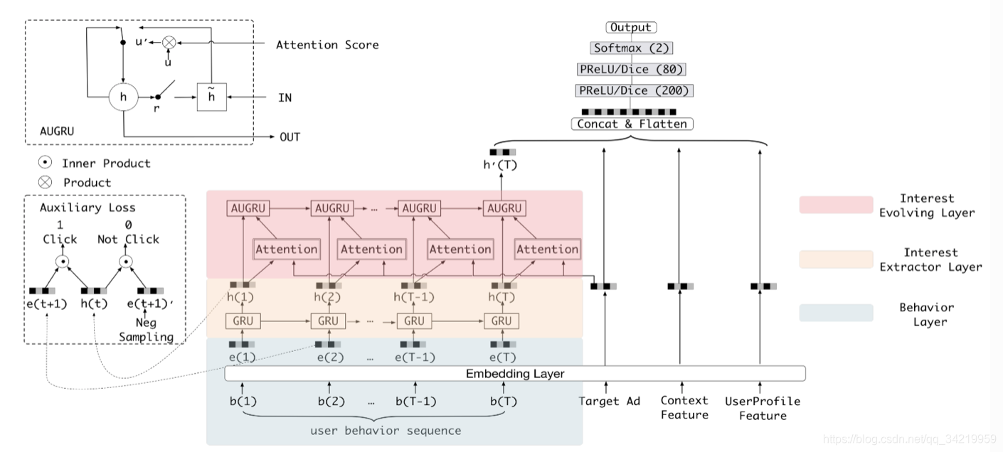 python排序模型 计算召回率代码_python排序模型 计算召回率代码_25