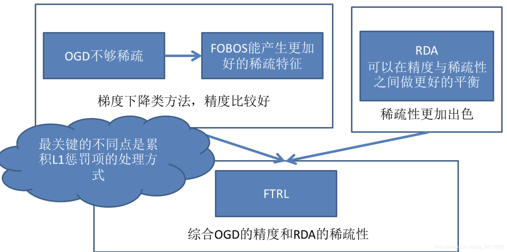 python排序模型 计算召回率代码_数据_31