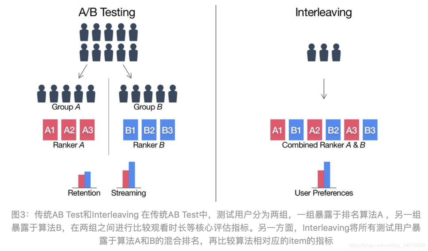 python排序模型 计算召回率代码_聚类_32