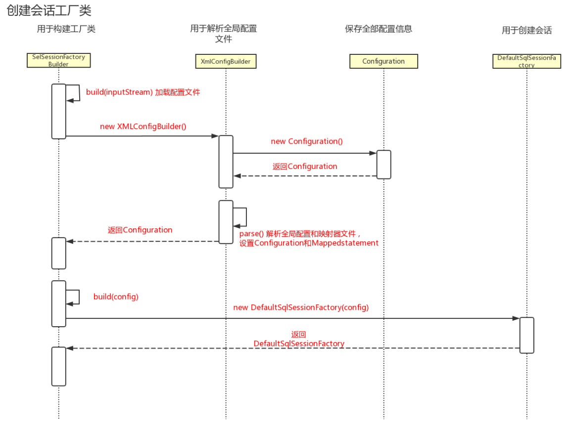 SqlSession是线程安全的_SqlSession是线程安全的