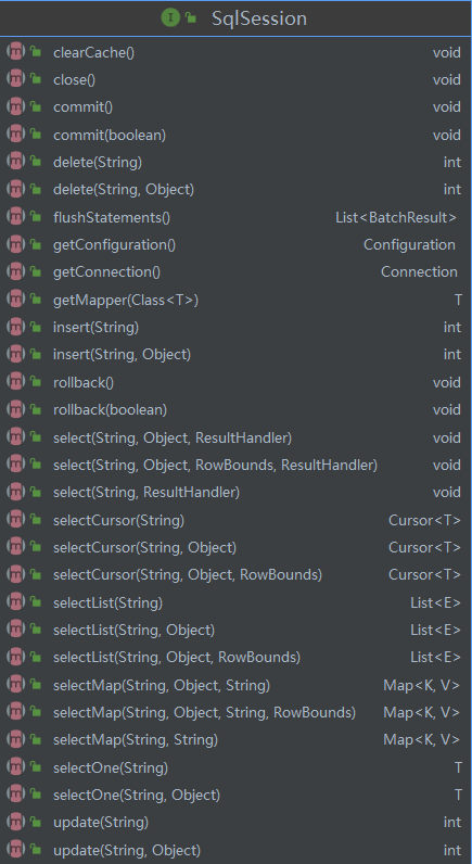 SqlSession是线程安全的_SqlSession是线程安全的_03