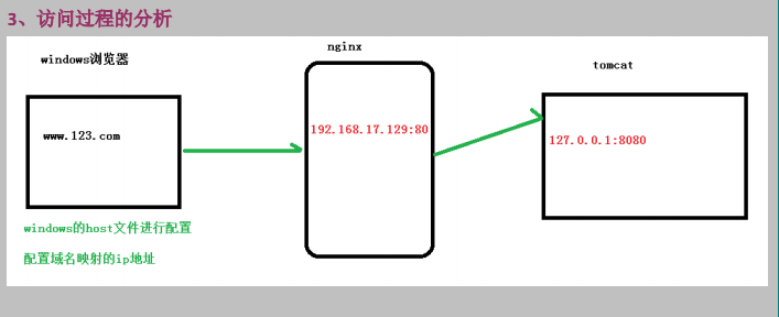 linux中nginx启动不了怎么办_linux中nginx启动不了怎么办_02