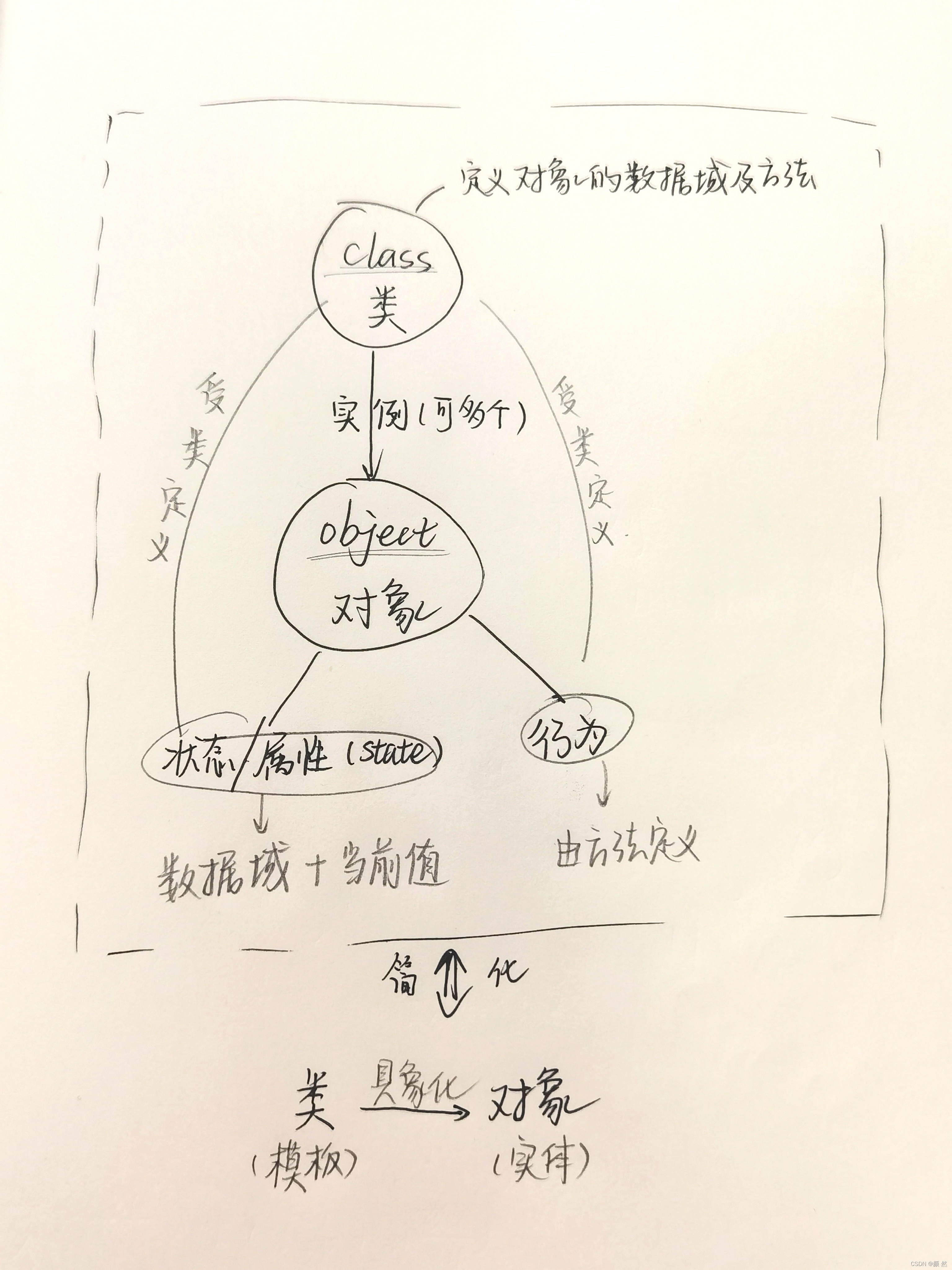 Java里在一个类中定义一个同名的方法是构造_数据结构